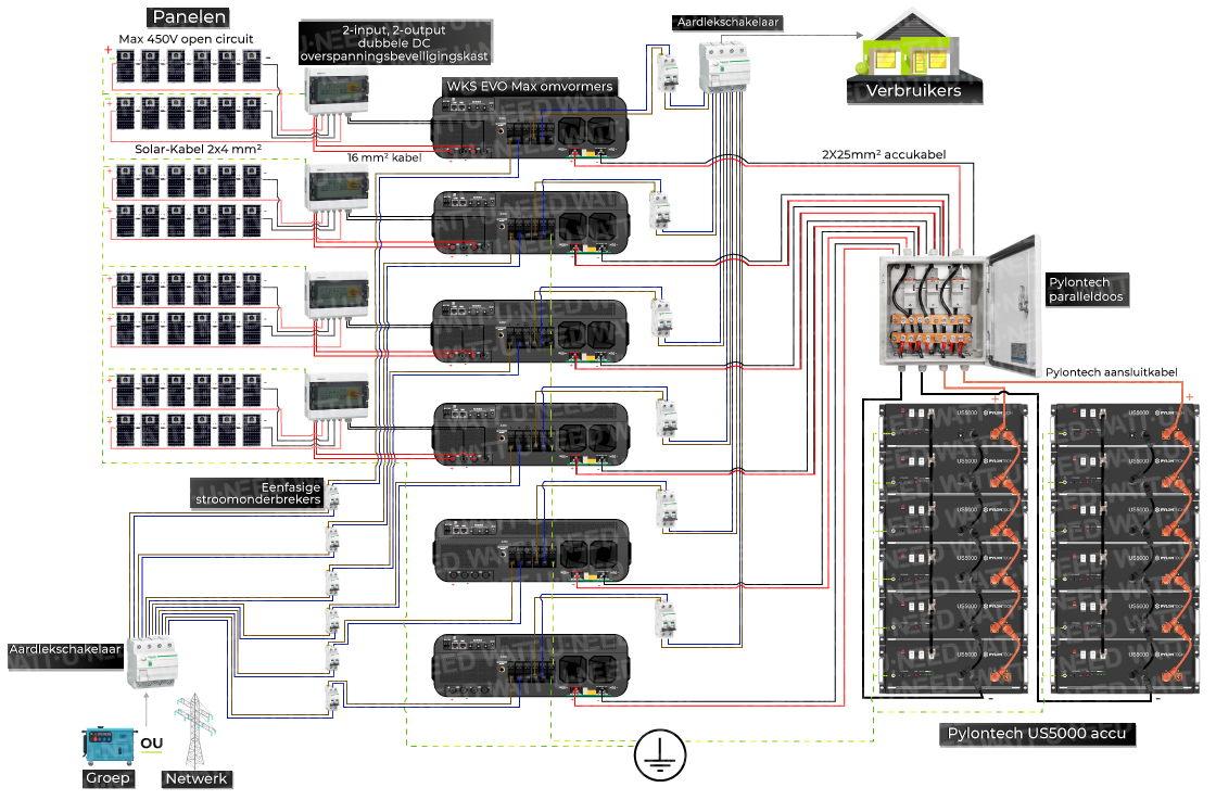 Aansluitschema voor Tiny Village 6 WKS EVO MAX II omvormers met lithiumopslag